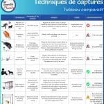 Techniques de capture