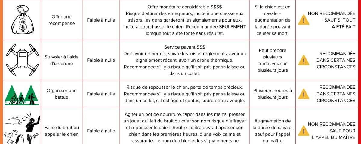 Techniques de recherche